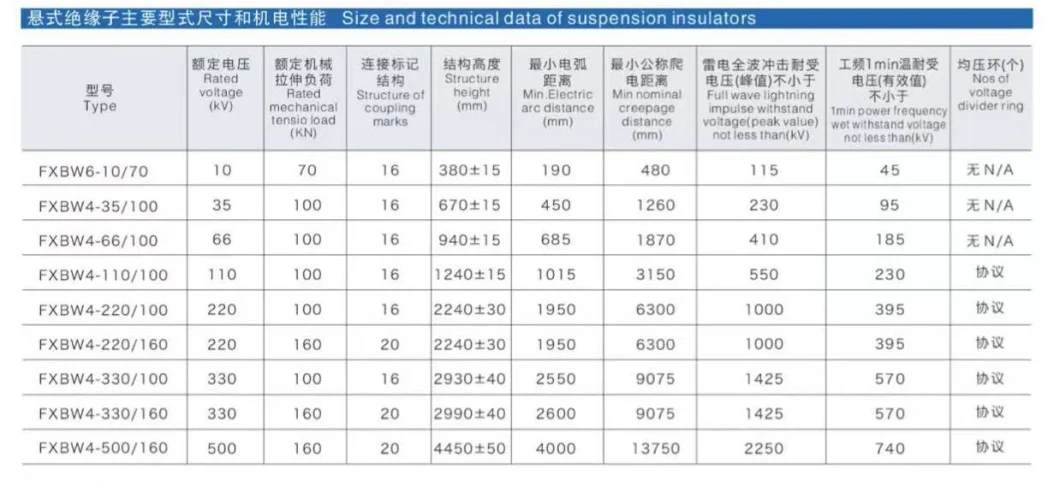 High Quality Porcelain Pin Silicone Rubber Busbar Post Transformer Bushing Composite Insulator